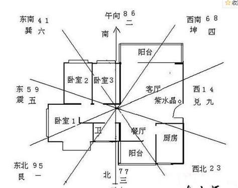 双星断事|命理玄空风水双星断事及化解